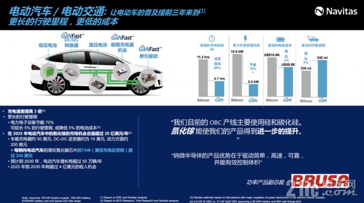釋放GaN全部潛力，GaNSense進一步提高GaN功率芯片集成度