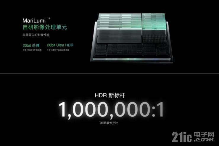 馬里亞納，OPPO先身探索