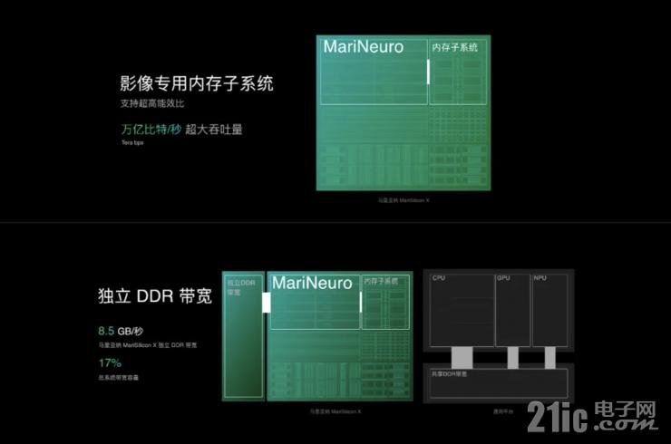 馬里亞納，OPPO先身探索