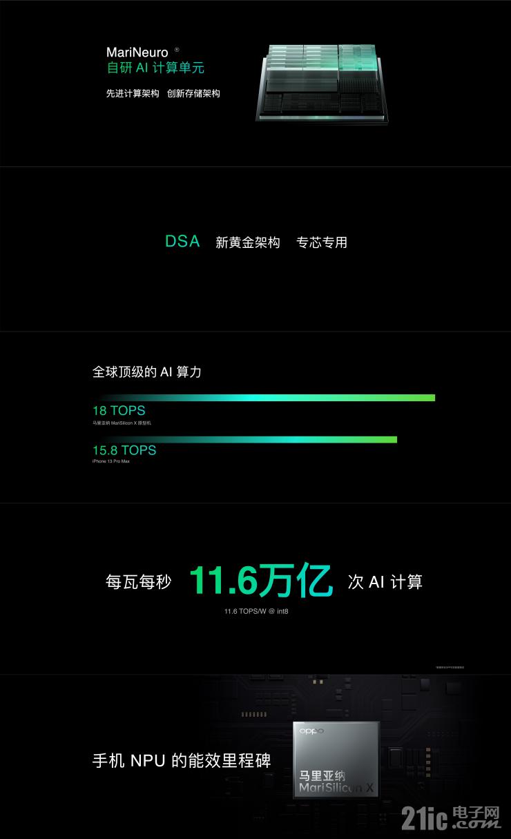 馬里亞納，OPPO先身探索