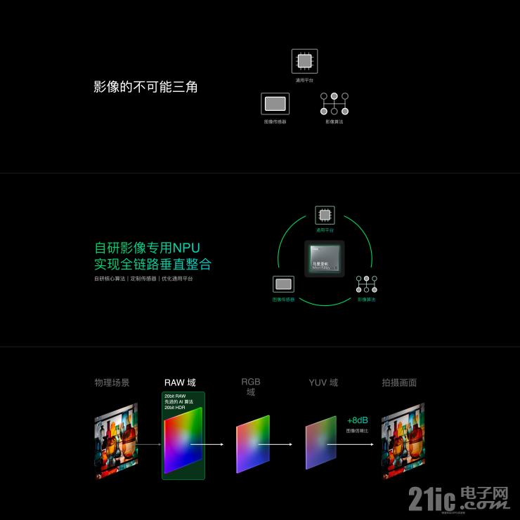 馬里亞納，OPPO先身探索