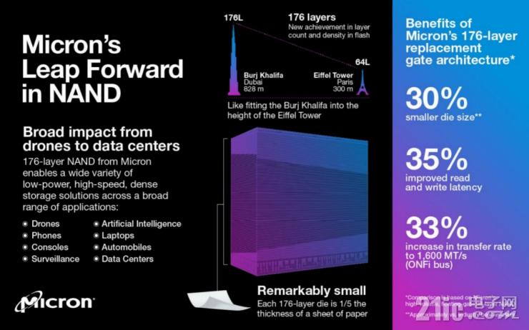 數(shù)據(jù)中心跑步進(jìn)入PCIe 4.0時代，NVMe SSD換代進(jìn)行中