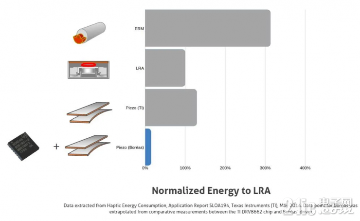 壓電觸覺反饋的崛起：沉浸式觸覺體驗的組成和補(bǔ)充