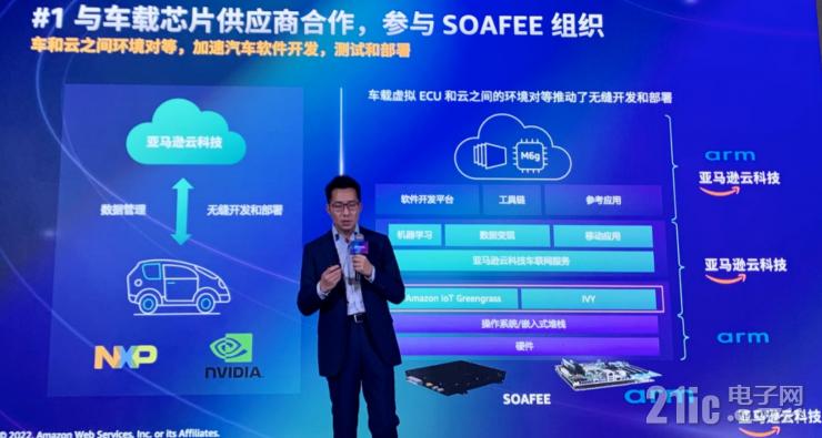 云服務(wù)如何加速汽車行業(yè)創(chuàng)新？亞馬遜云科技給出標(biāo)準(zhǔn)答案