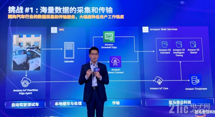 云服務(wù)如何加速汽車行業(yè)創(chuàng)新？亞馬遜云科技給出標(biāo)準(zhǔn)答案