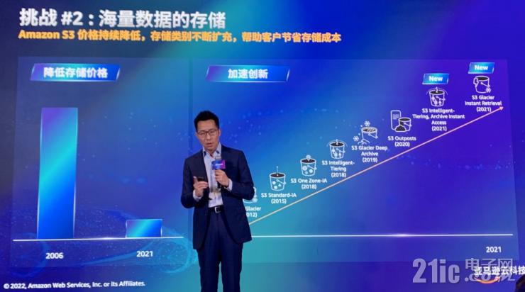 云服務(wù)如何加速汽車行業(yè)創(chuàng)新？亞馬遜云科技給出標(biāo)準(zhǔn)答案