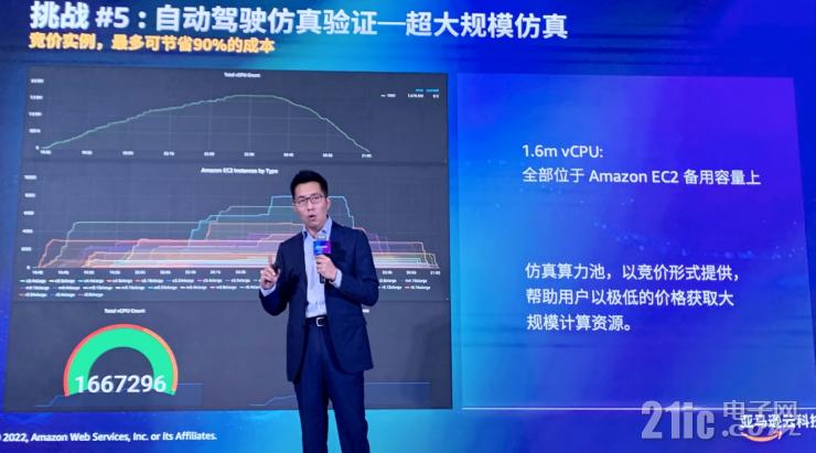 云服務(wù)如何加速汽車行業(yè)創(chuàng)新？亞馬遜云科技給出標(biāo)準(zhǔn)答案