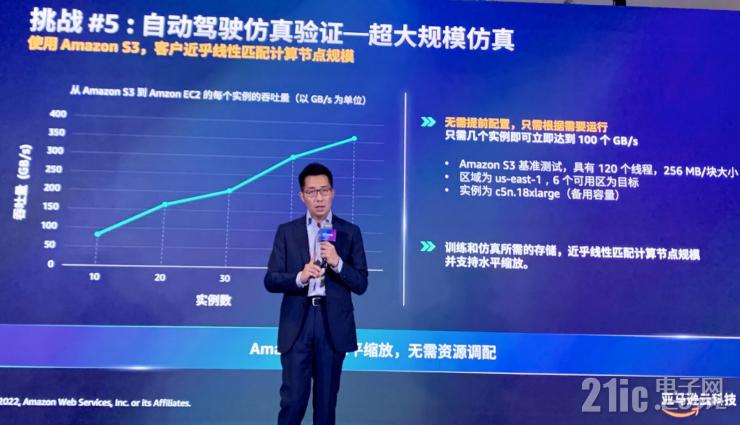 云服務(wù)如何加速汽車行業(yè)創(chuàng)新？亞馬遜云科技給出標(biāo)準(zhǔn)答案