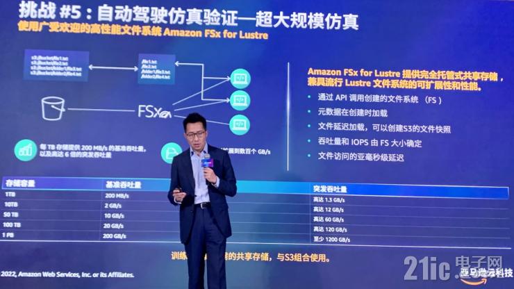 云服務(wù)如何加速汽車行業(yè)創(chuàng)新？亞馬遜云科技給出標(biāo)準(zhǔn)答案