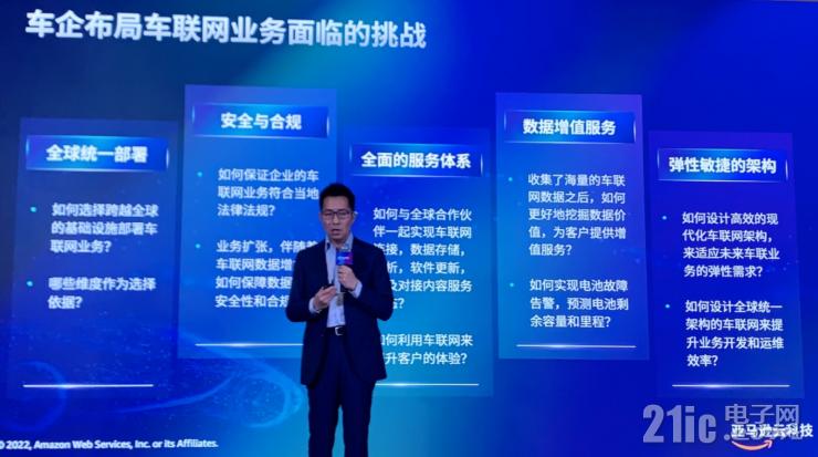 云服務(wù)如何加速汽車行業(yè)創(chuàng)新？亞馬遜云科技給出標(biāo)準(zhǔn)答案