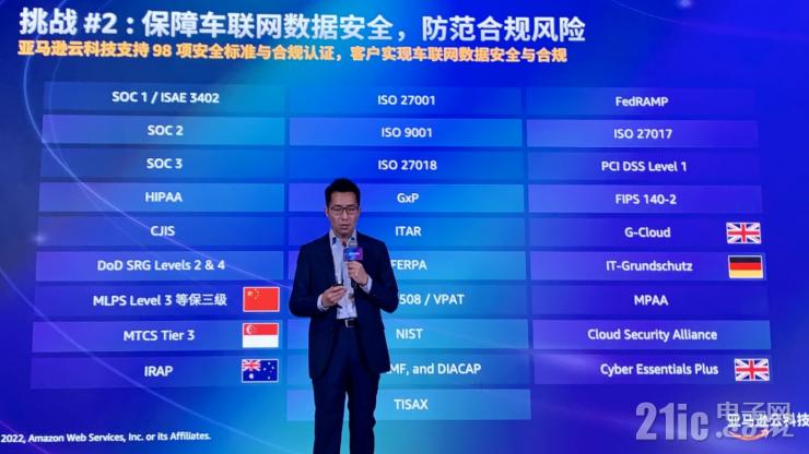 云服務(wù)如何加速汽車行業(yè)創(chuàng)新？亞馬遜云科技給出標(biāo)準(zhǔn)答案