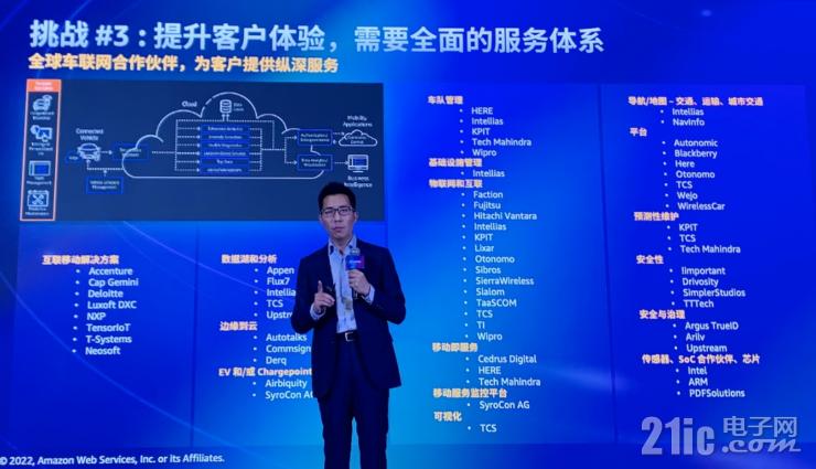 云服務(wù)如何加速汽車行業(yè)創(chuàng)新？亞馬遜云科技給出標(biāo)準(zhǔn)答案