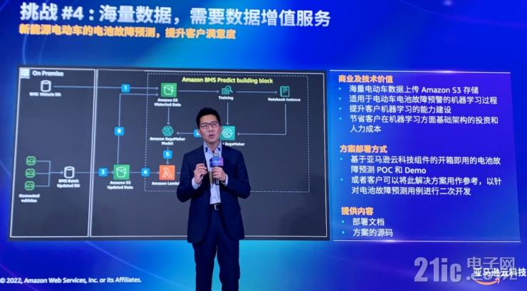 云服務(wù)如何加速汽車行業(yè)創(chuàng)新？亞馬遜云科技給出標(biāo)準(zhǔn)答案