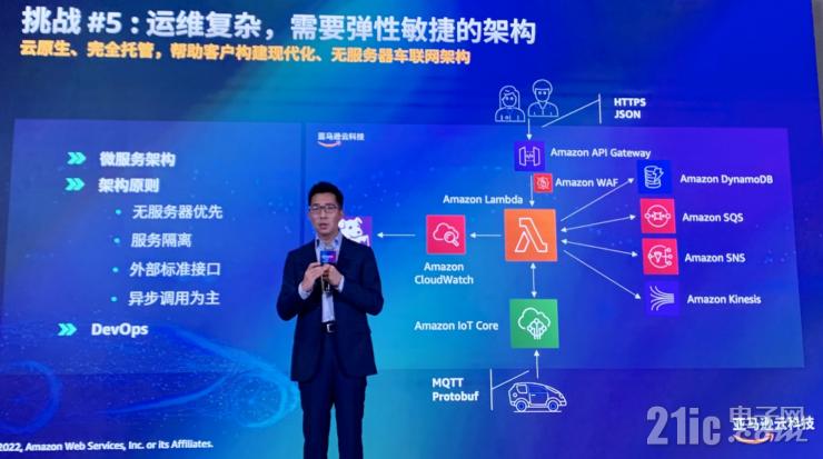 云服務(wù)如何加速汽車行業(yè)創(chuàng)新？亞馬遜云科技給出標(biāo)準(zhǔn)答案