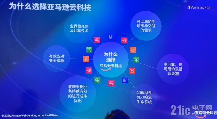 維瑞聯(lián)行揭秘：全球900萬聯(lián)網(wǎng)車輛訂閱背后的運(yùn)營秘訣