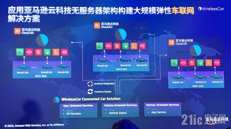 維瑞聯(lián)行揭秘：全球900萬聯(lián)網(wǎng)車輛訂閱背后的運(yùn)營秘訣