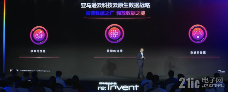 迎戰(zhàn)海量數(shù)據(jù)處理的難題，開拓數(shù)據(jù)價值的星辰大海｜亞馬遜云科技re:Invent北京站從四大角度解讀云服務(wù)創(chuàng)新