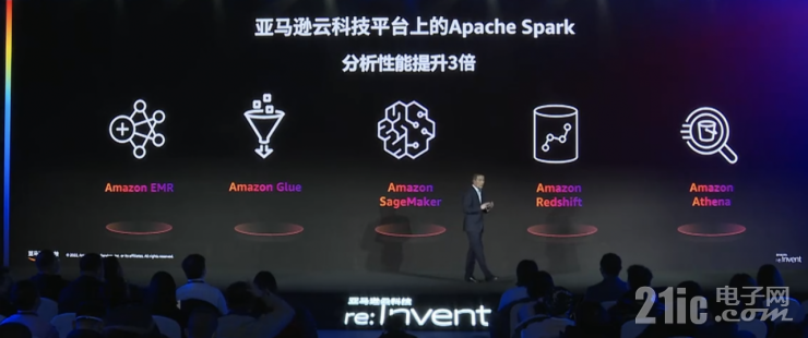 迎戰(zhàn)海量數(shù)據(jù)處理的難題，開拓數(shù)據(jù)價值的星辰大海｜亞馬遜云科技re:Invent北京站從四大角度解讀云服務(wù)創(chuàng)新