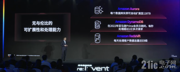 迎戰(zhàn)海量數(shù)據(jù)處理的難題，開拓數(shù)據(jù)價值的星辰大海｜亞馬遜云科技re:Invent北京站從四大角度解讀云服務(wù)創(chuàng)新