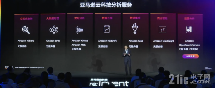 迎戰(zhàn)海量數(shù)據(jù)處理的難題，開拓數(shù)據(jù)價值的星辰大海｜亞馬遜云科技re:Invent北京站從四大角度解讀云服務(wù)創(chuàng)新