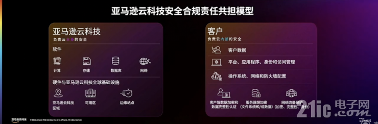 迎戰(zhàn)海量數(shù)據(jù)處理的難題，開拓數(shù)據(jù)價值的星辰大海｜亞馬遜云科技re:Invent北京站從四大角度解讀云服務(wù)創(chuàng)新