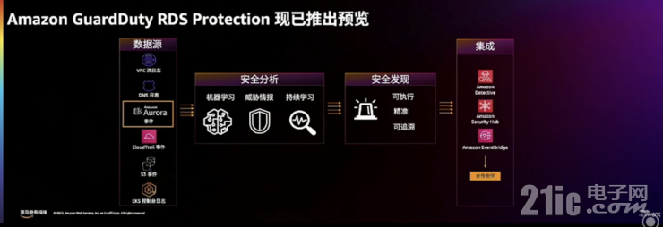 迎戰(zhàn)海量數(shù)據(jù)處理的難題，開拓數(shù)據(jù)價值的星辰大海｜亞馬遜云科技re:Invent北京站從四大角度解讀云服務(wù)創(chuàng)新