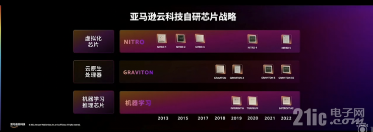 迎戰(zhàn)海量數(shù)據(jù)處理的難題，開拓數(shù)據(jù)價值的星辰大海｜亞馬遜云科技re:Invent北京站從四大角度解讀云服務(wù)創(chuàng)新