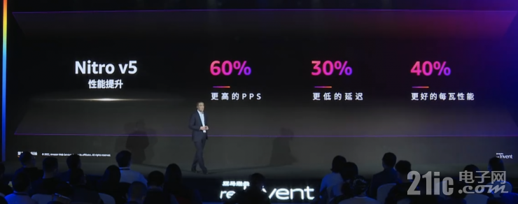 迎戰(zhàn)海量數(shù)據(jù)處理的難題，開拓數(shù)據(jù)價值的星辰大海｜亞馬遜云科技re:Invent北京站從四大角度解讀云服務(wù)創(chuàng)新