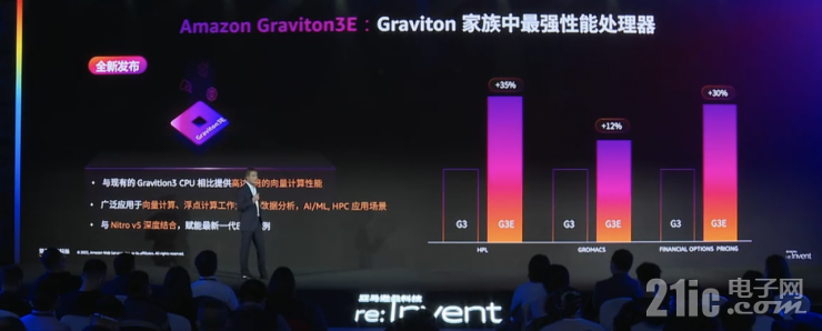 迎戰(zhàn)海量數(shù)據(jù)處理的難題，開拓數(shù)據(jù)價值的星辰大海｜亞馬遜云科技re:Invent北京站從四大角度解讀云服務(wù)創(chuàng)新