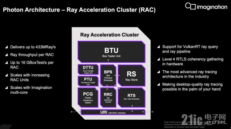 探索科技未來新十年，Imagination押注汽車和RISC-V賽道，提供全面異構計算方案