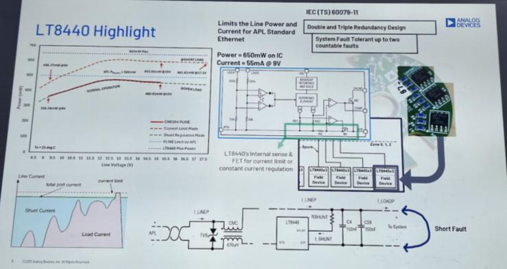賦能汽車、工業(yè)和測試領(lǐng)域全面智能化，ADI于2025慕尼黑上海電子展“秀肌肉”
