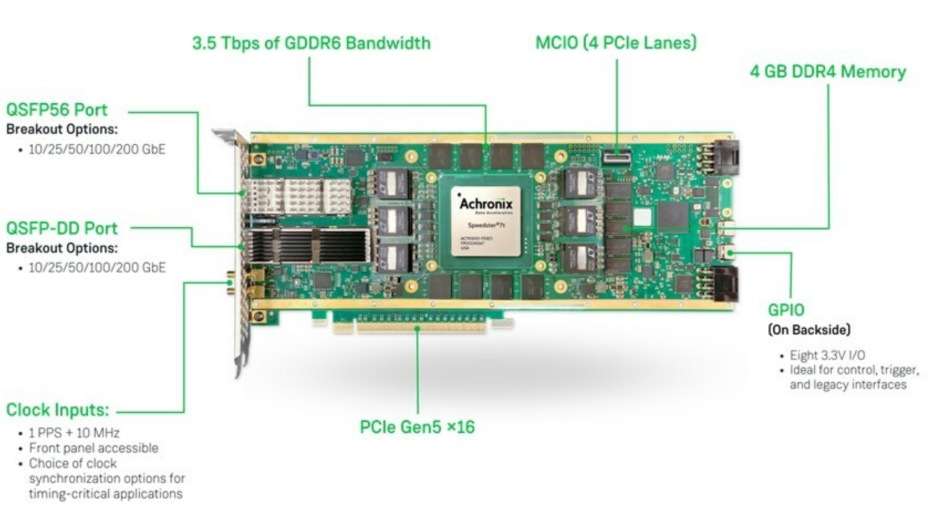 Achronix：為創(chuàng)新應(yīng)用提供可編程的計(jì)算加速能力，eFPGA以靈活性和性比價(jià)優(yōu)勢(shì)逐步擴(kuò)大市場(chǎng)