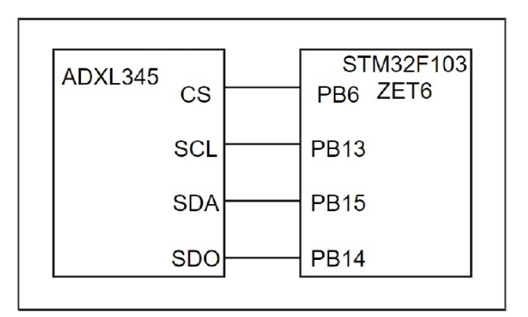 適老化跌倒檢測預警系統(tǒng)硬件部分該如何設計？