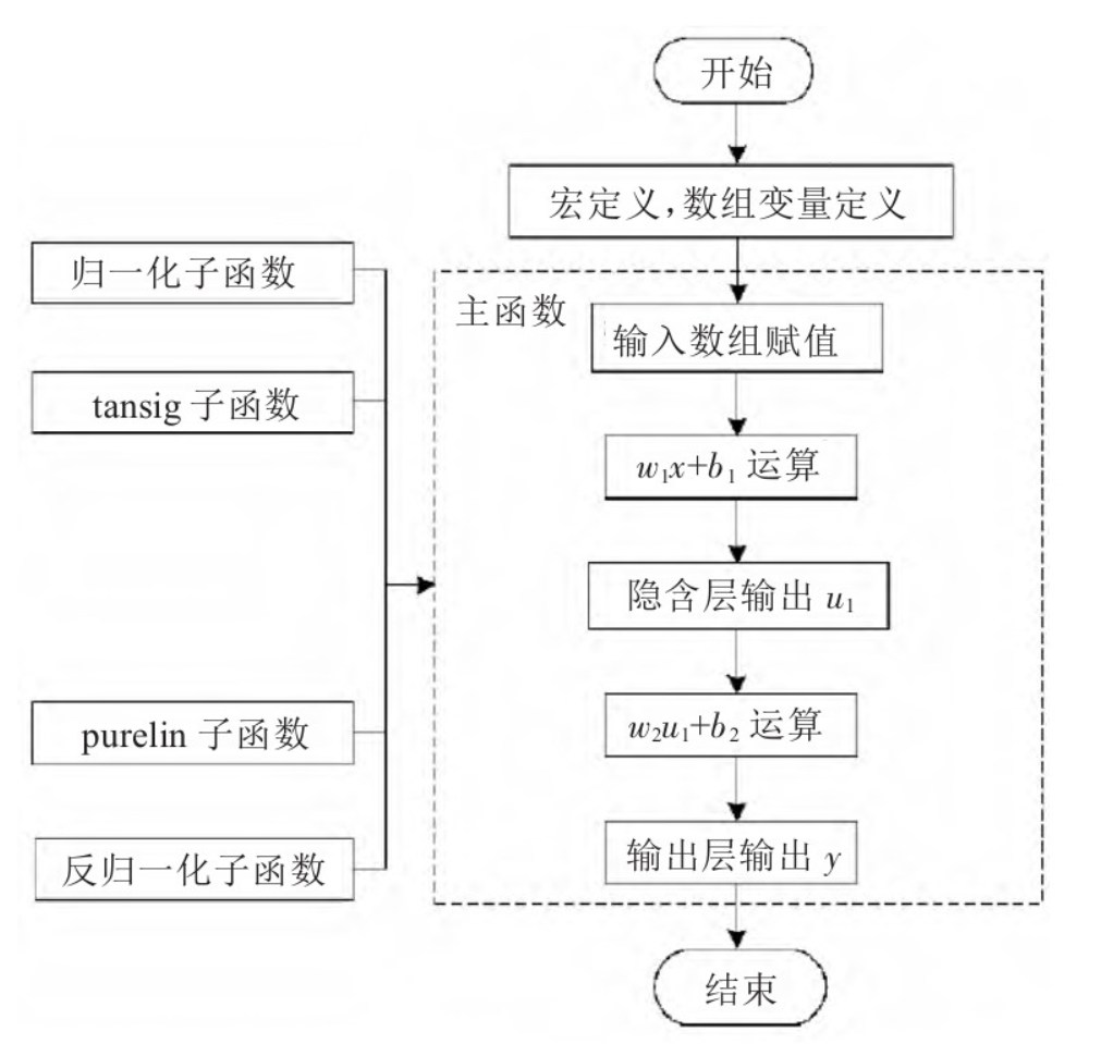 如何設(shè)計數(shù)控機床工作臺DSP定位誤差系統(tǒng)？學(xué)起來