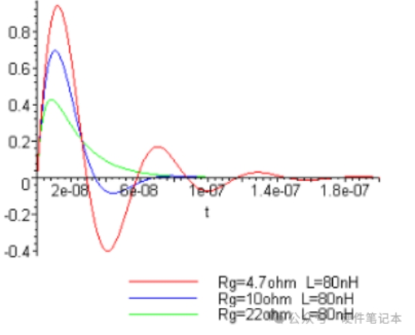 一步步解讀MOS管加電阻的原理（超多原理圖、分析圖）