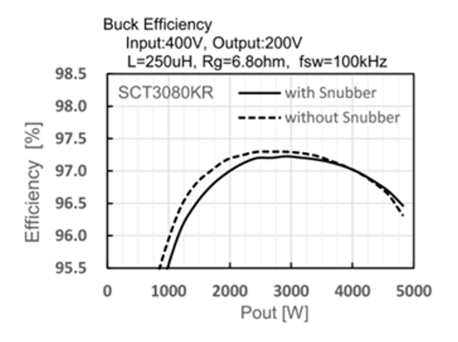 非放電型RCD緩沖電路如何設(shè)計？看大佬怎么做的！
