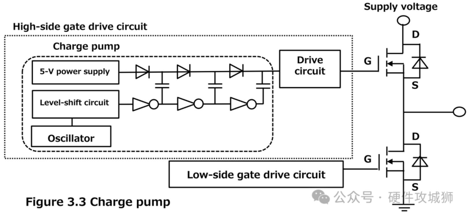 如何設計MOSFET驅動電路電源？電源設計實例、技巧分享！