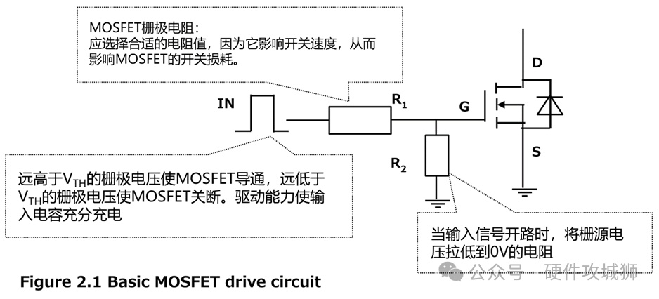 設(shè)計(jì)一款N溝道MOSFET驅(qū)動(dòng)電路！超詳細(xì)?。? />
</p>
<p>
	2、邏輯驅(qū)動(dòng)
</p>
<p style=