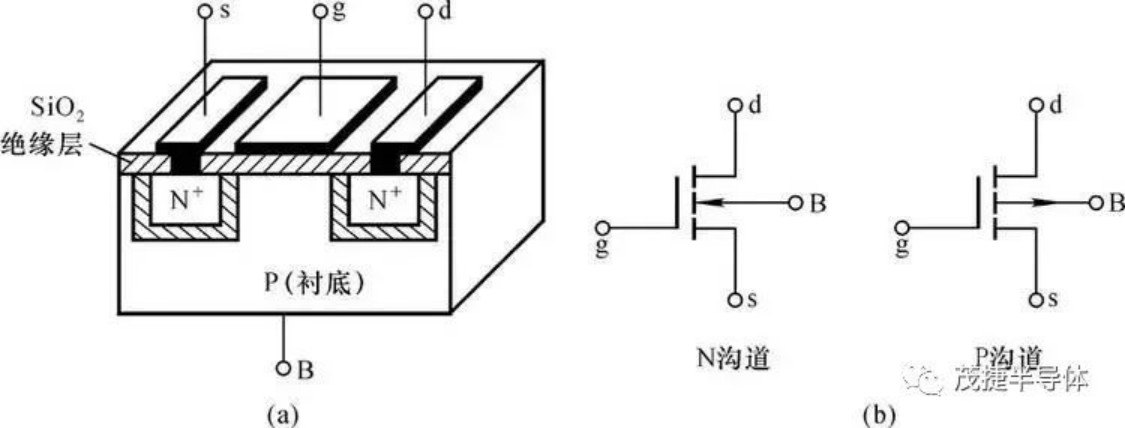 一步步解讀MOS管加電阻的原理（超多原理圖、分析圖）