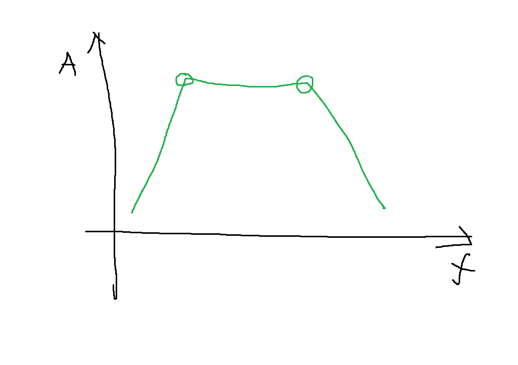如何對運放電路積分器做補償分析？