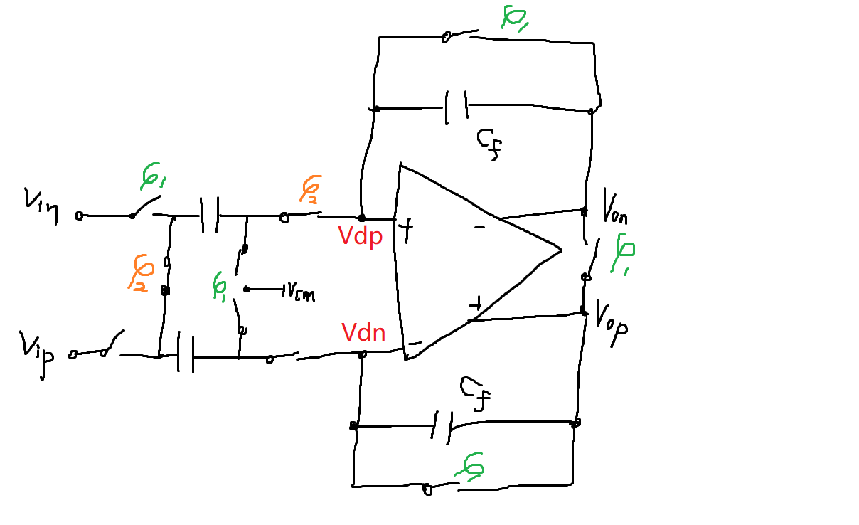 技術(shù)解讀：sc-積分器是如何分析噪聲的？