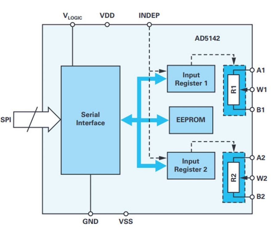 如何構(gòu)建可編程振蕩器將更加簡單可行？有方案了！