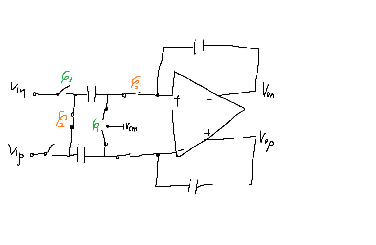 技術(shù)解讀：sc-積分器是如何分析噪聲的？