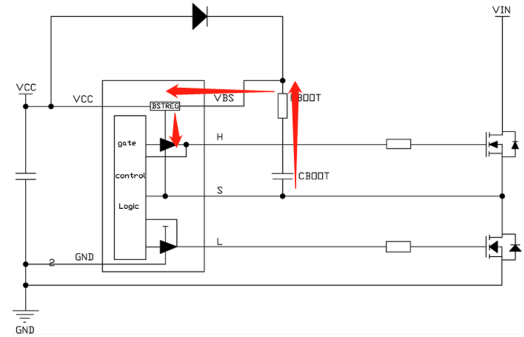 DCDC高端NMOS如何實現(xiàn)自舉？vGS對溝道的控制作用了解嗎