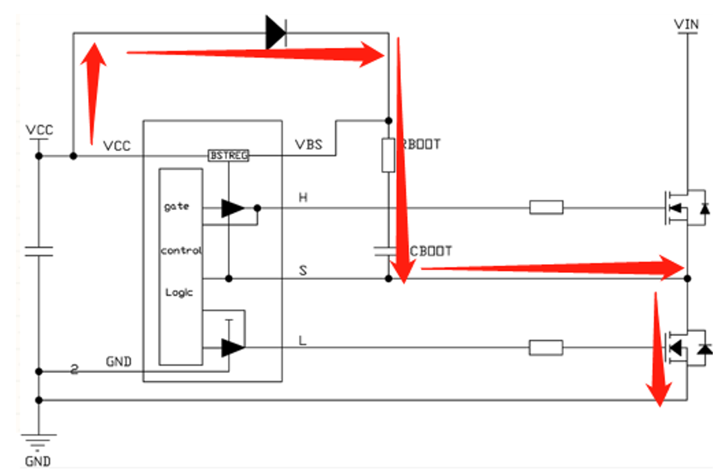 DCDC高端NMOS如何實現(xiàn)自舉？vGS對溝道的控制作用了解嗎