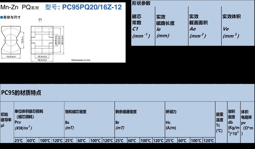 如何判斷電感飽和？如何解決電感飽和問(wèn)題？