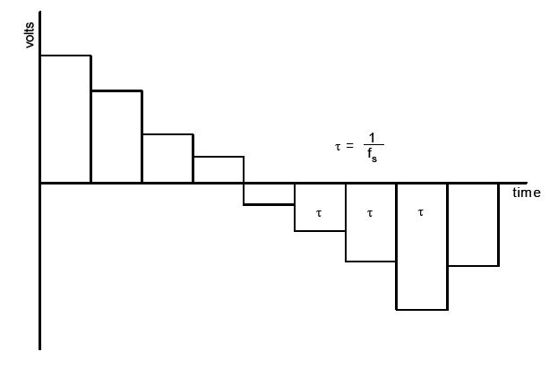 DAC的動態(tài)指標(biāo)你了解嗎？DAC奈域的輸出及頻響分析！