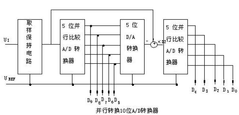 ADC模數(shù)轉(zhuǎn)換器有哪些種類？ADC模數(shù)轉(zhuǎn)換器設計！