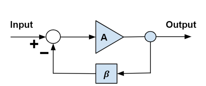 運(yùn)算放大器參數(shù)解讀，講透每一個(gè)參數(shù)！