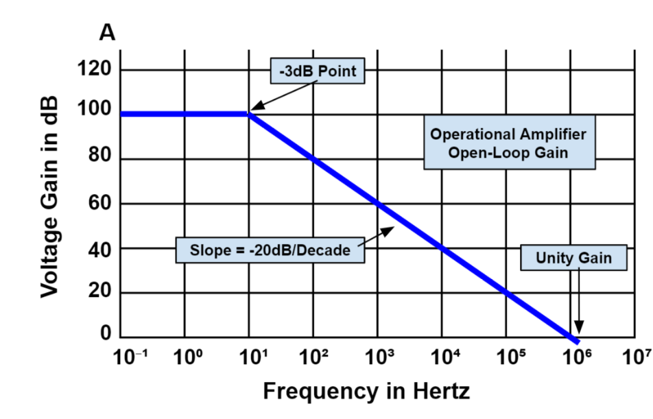 運(yùn)算放大器參數(shù)解讀，講透每一個(gè)參數(shù)！